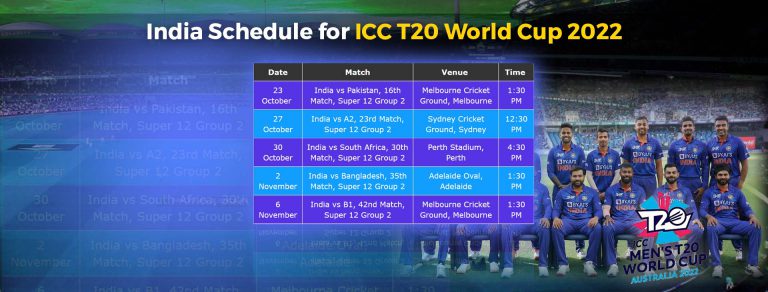 India Schedule for ICC T20 World Cup 2022 | CBTF Speed News