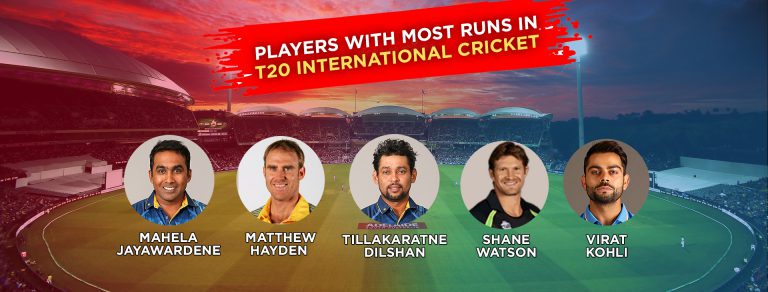 Players with Most Runs in T20 International Cricket